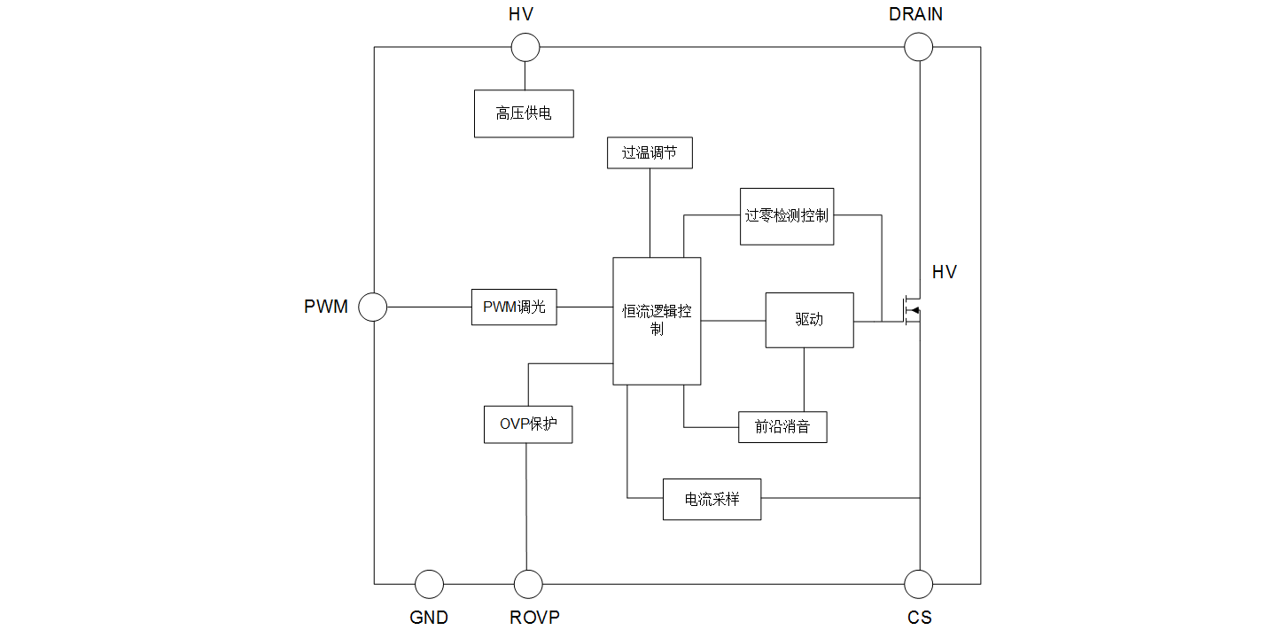 1668673292903314Kan3.png SDH720X 中文(1440&720).png