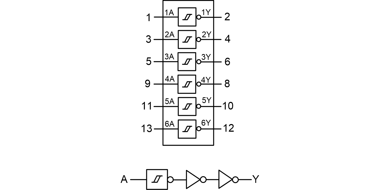 1711442040666935OoSA.png SLP74LVC14A (1440&720).png